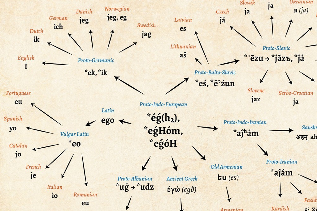 EL INGLES, UN IDIOMA INTERNACIONAL