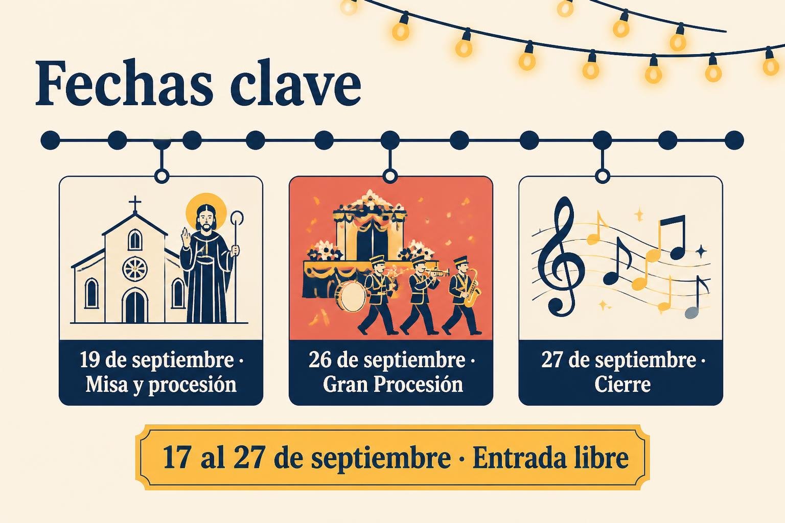 Calendario visual con las fechas clave de la Fiesta de San Gennaro: la misa del 19, la Gran Procesión del 26 y el cierre del 27 de septiembre
