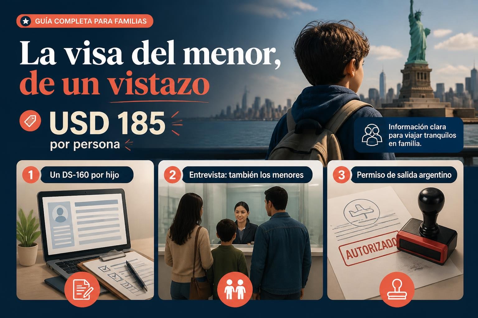 Infografía de la visa del menor de un vistazo: edad, DS-160, arancel por persona, entrevista y permiso de salida argentino